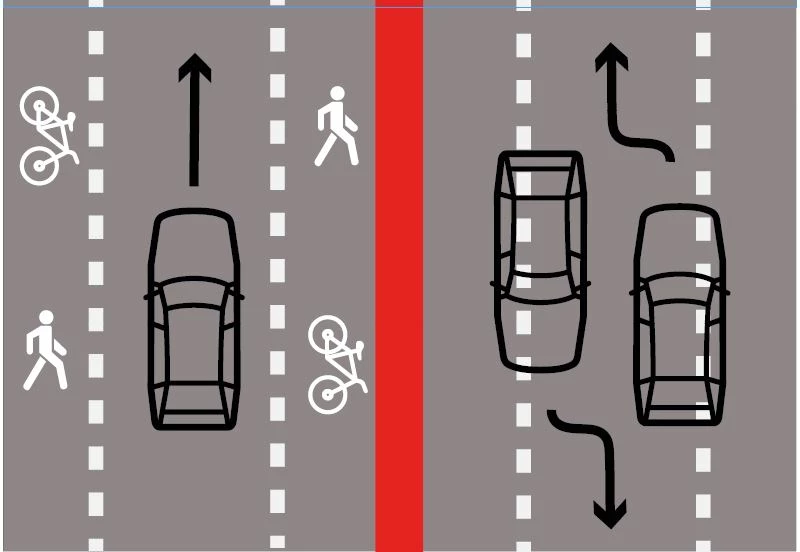 Illustration f&ouml;r hur du k&ouml;r p&aring; bygdev&auml;g.