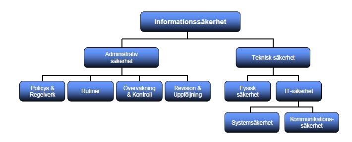 organisationsschema.