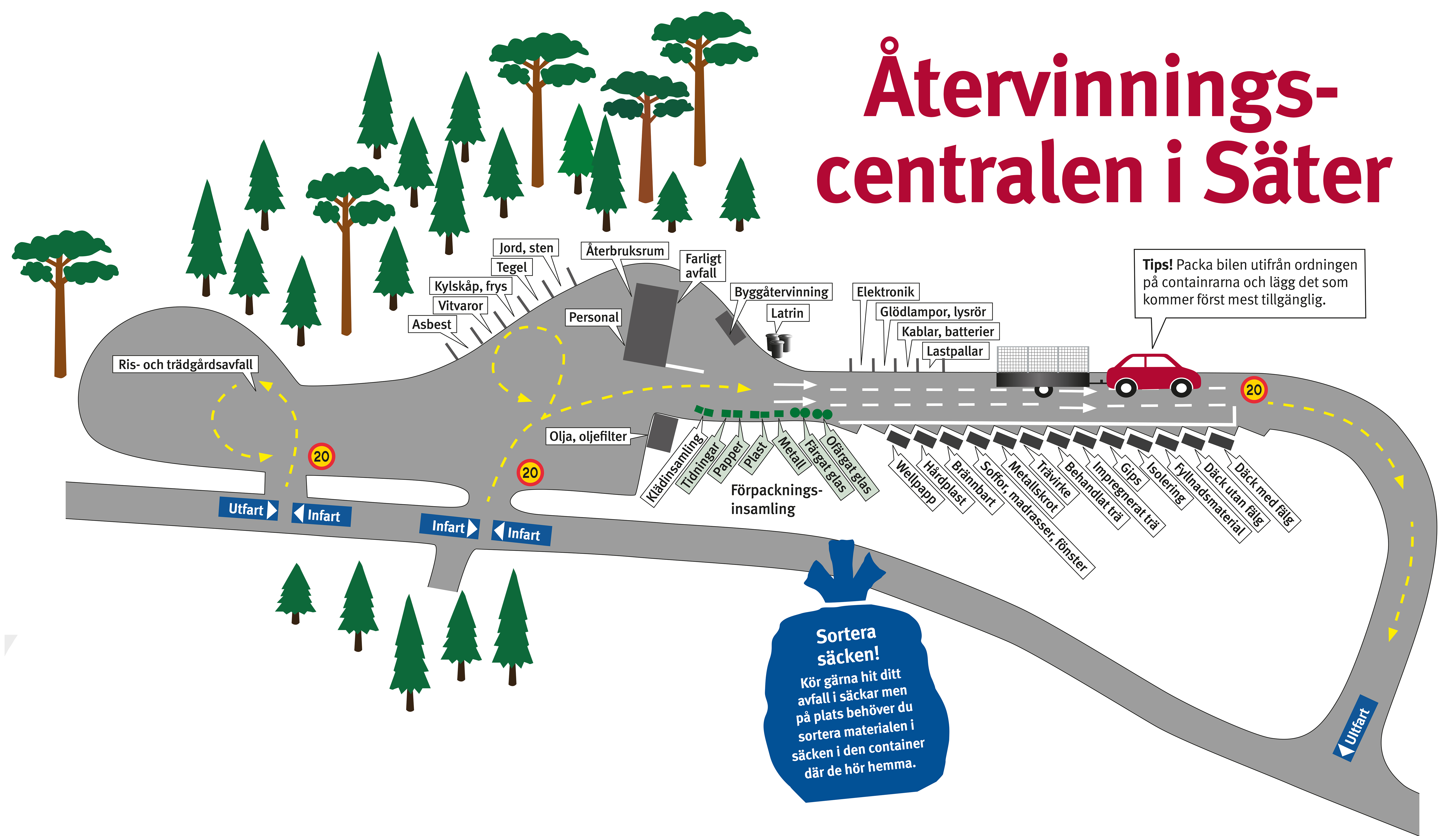Karta &ouml;ver &aring;tervinningscentralen