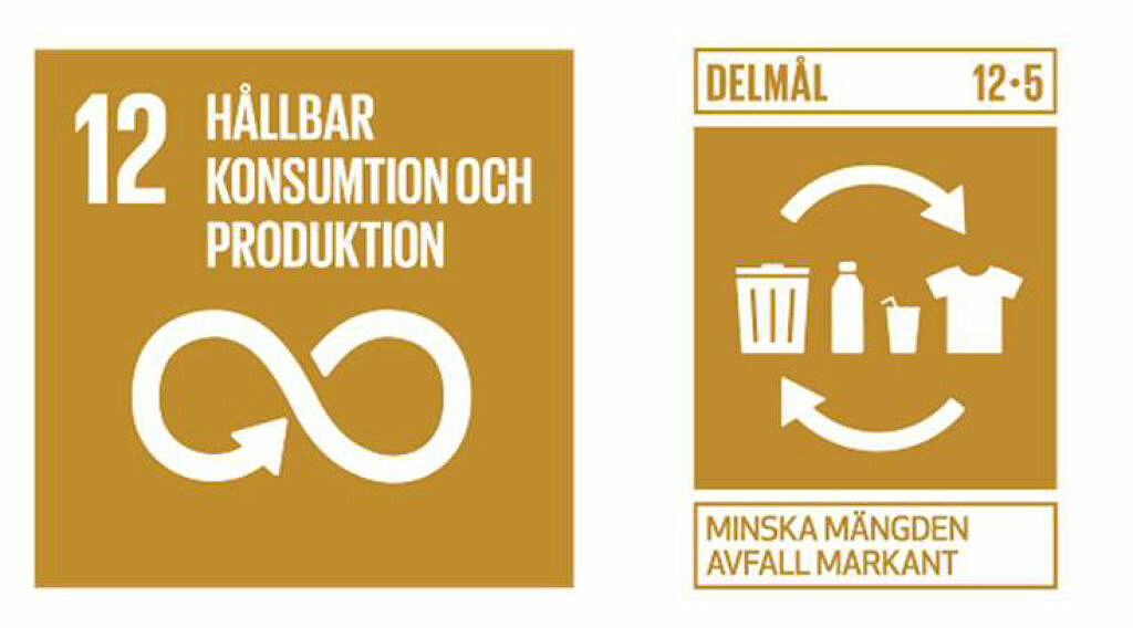 Berörda Globala hållbarhetsmål: