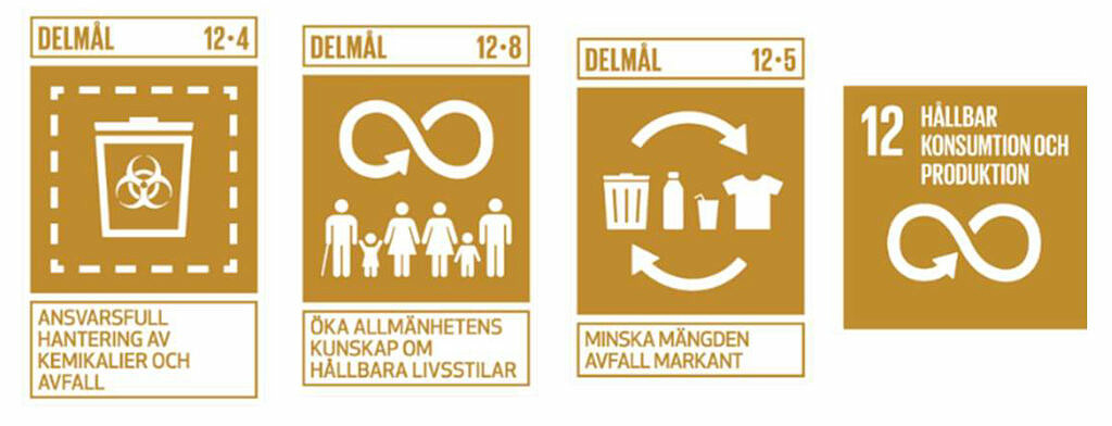 Berörda Globala hållbarhetsmål