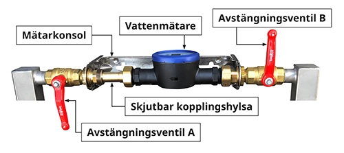 En vattenmätare